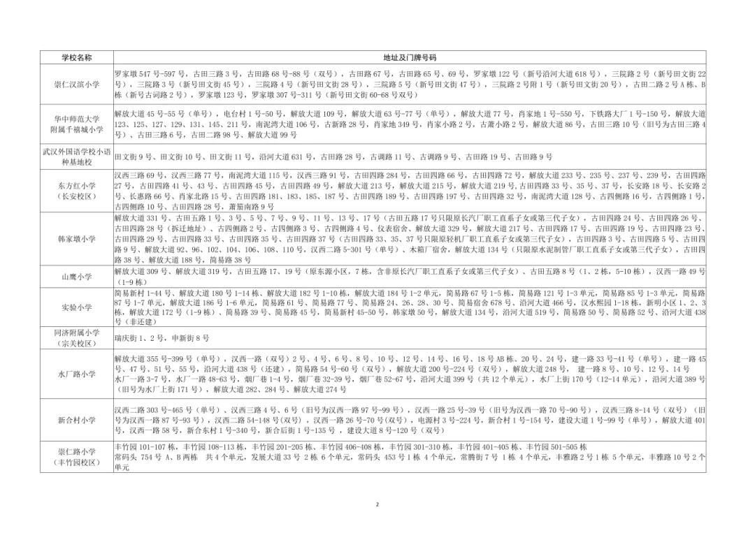 2026年硚口区小学对口服务范围一览表_02.png