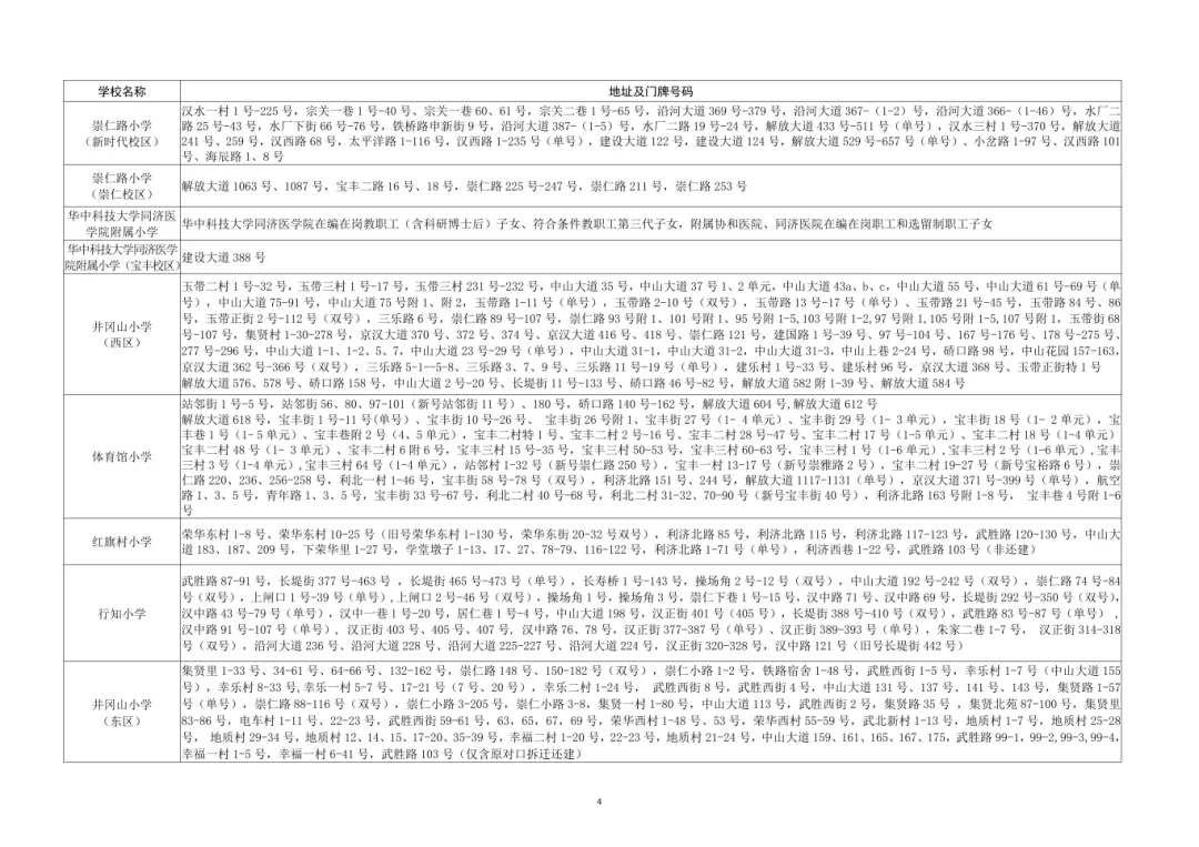 2026年硚口区小学对口服务范围一览表_04.png